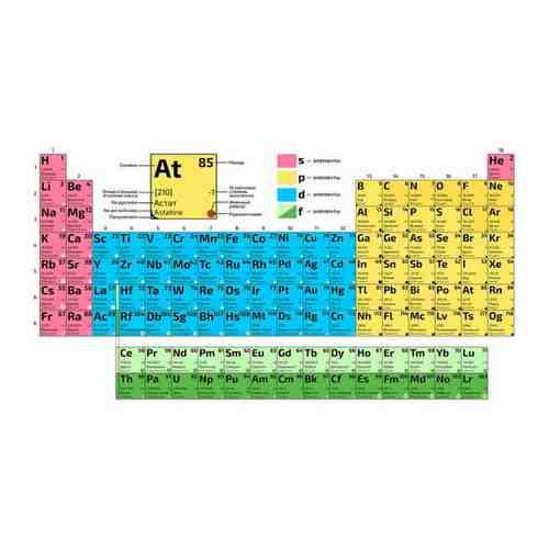 Плакат Квинг Периодическая система химических элементов Д. И. Менделеева — плакат по химии 457?610 мм ? (А2) арт. 101241084543
